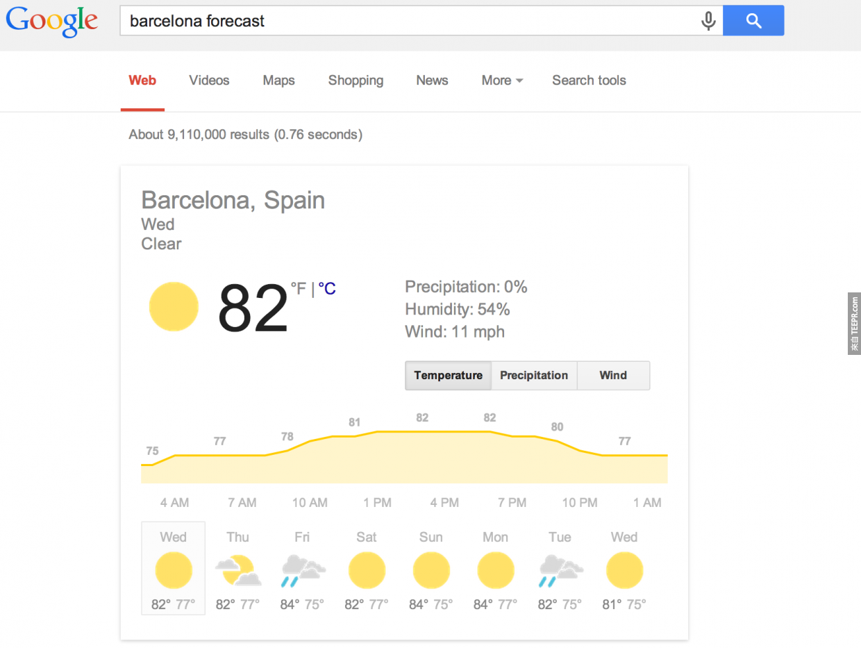 #5. 你可以輸入任何城市的名字，就能夠看到 Google 為當地做的天氣預測。