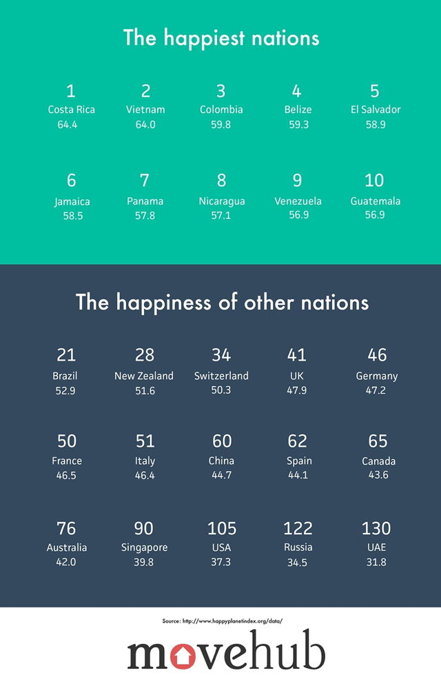 全球最幸福的国家