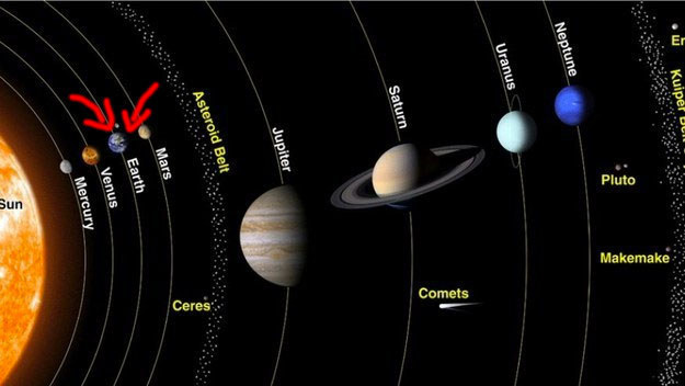這是你的鄰居，太陽系居住的地方。