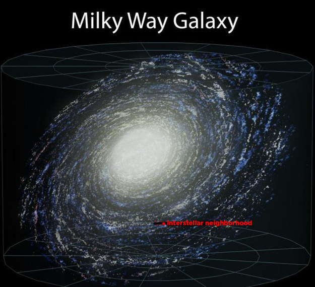 整个银河星系...