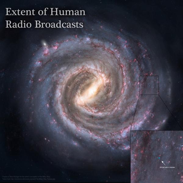 22. 而在银河系当中，所有人类向广播可以触及的范围，就只有那蓝色的小点点。难怪我们一直都没有找到高智能的生命...
