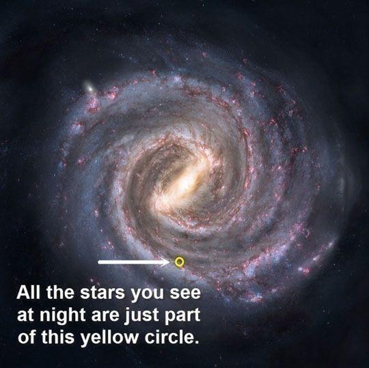 21. 事實上，你眼睛所能看見、人類所知道的，其實都只有在這小小的圈圈裡頭。
