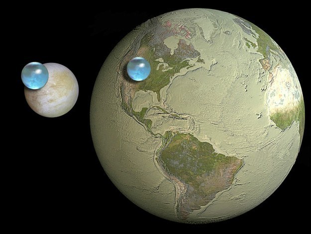 15. 左是木星衛星「木衛二」(Europa) 上頭的水量，右則是地球上的水量。