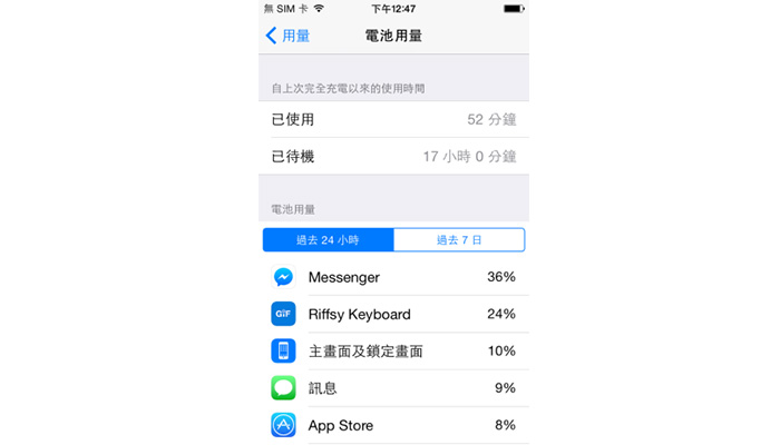 25個如果你剛買iPhone就必須要知道的「連老手都不知道的超棒隱藏功能」。