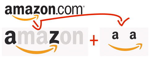 First, the arrow points from "a" to "z", suggesting the huge range of goods Amazon offers. And secondly, the entire thing looks like a smiley face.