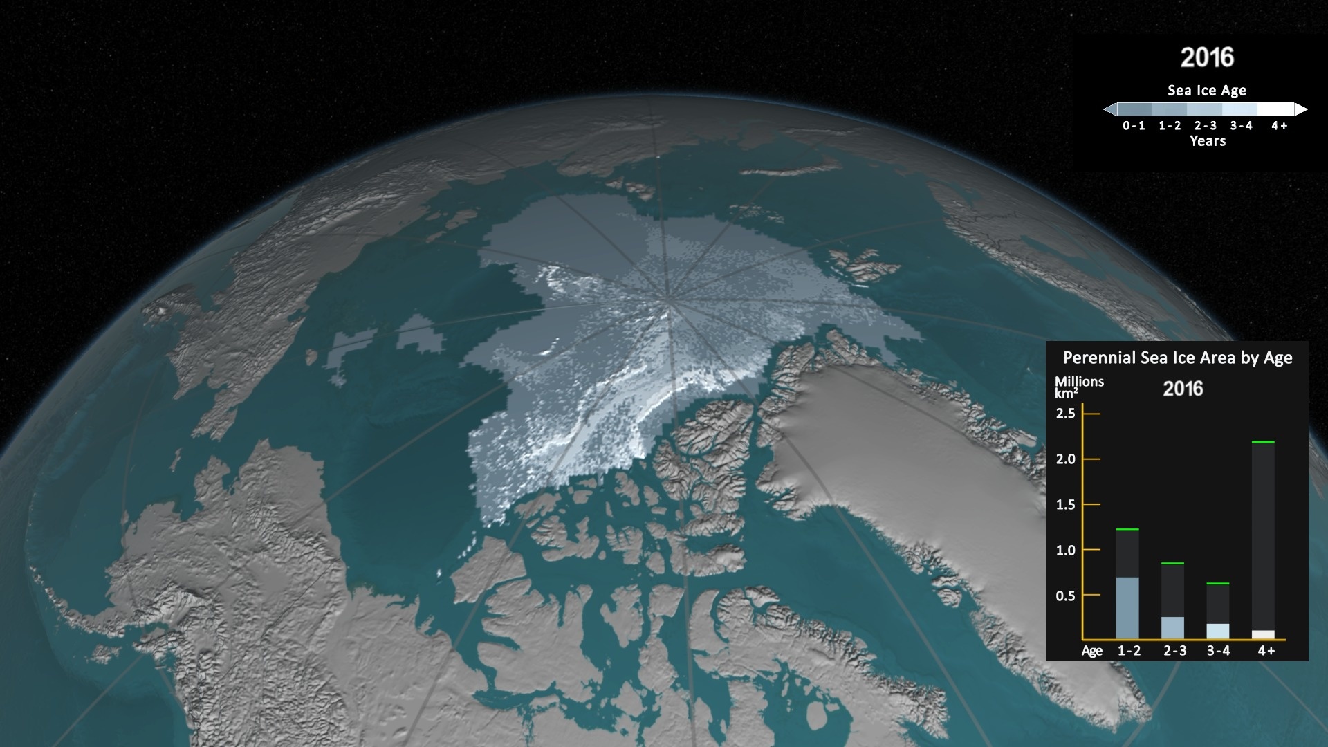 Here's a look at sea ice age in 2016.