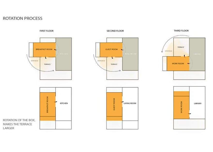 運轉過程圖：1樓的變形空間是為了吃早餐用的。二樓是的客房。三樓的是健身房！