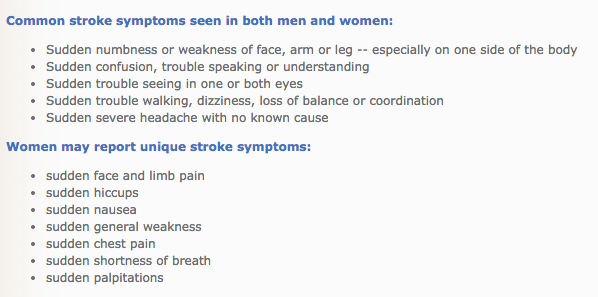 Stroke symptoms are different for men and women.