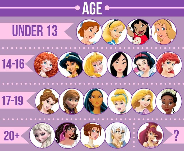 大部分的女主角都不到20歲。(這麼年輕?!) 
