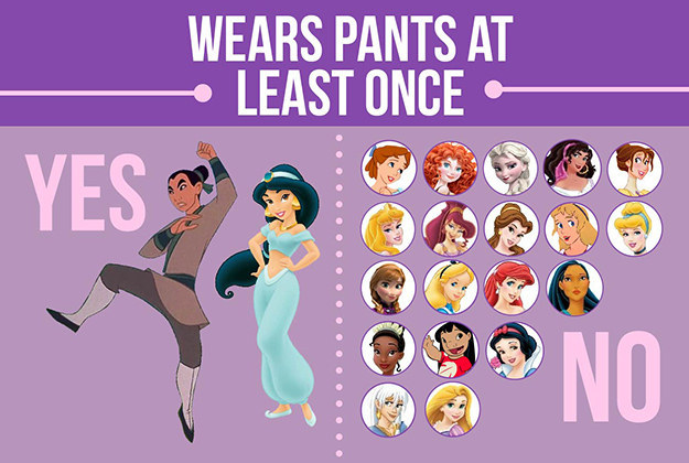 而且只有2位女主角是穿着裤装的。 