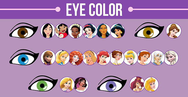 大約有47.6%的女主角是藍眼睛。 