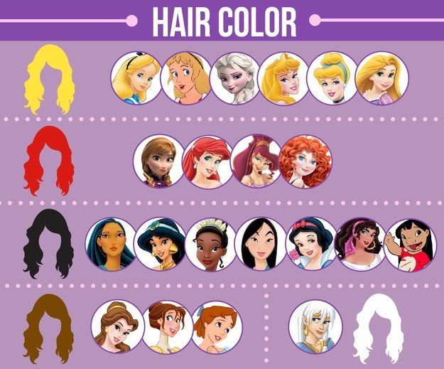 這些女主角們黑髮的比例比金髮還高出許多！ 