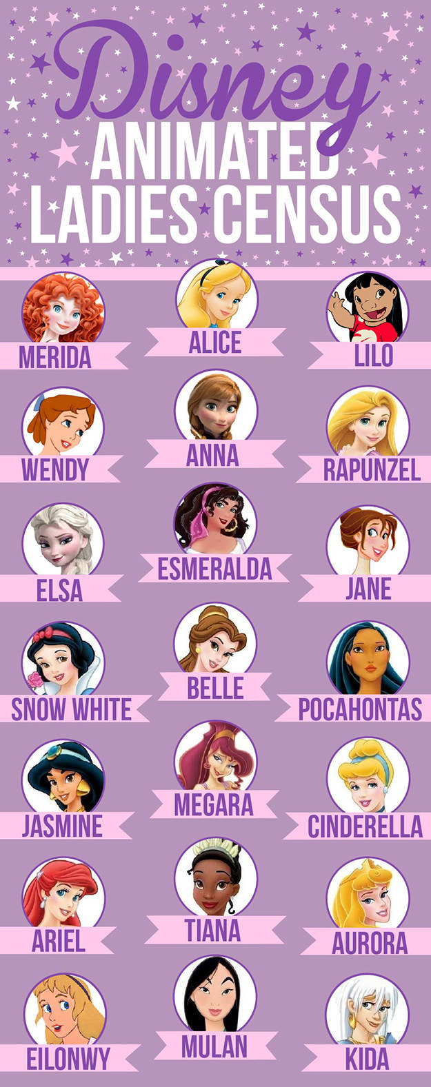 以下21位迪士尼(Disney)卡通女主角，就是這次分析的重點人物：