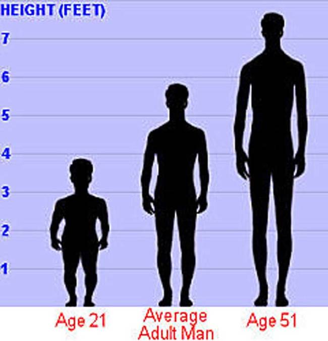 Rainer passed away at the age of 51 and at a height of  7'10". He is the only person in human history who has been able to call himself a dwarf and a giant in the same lifetime.