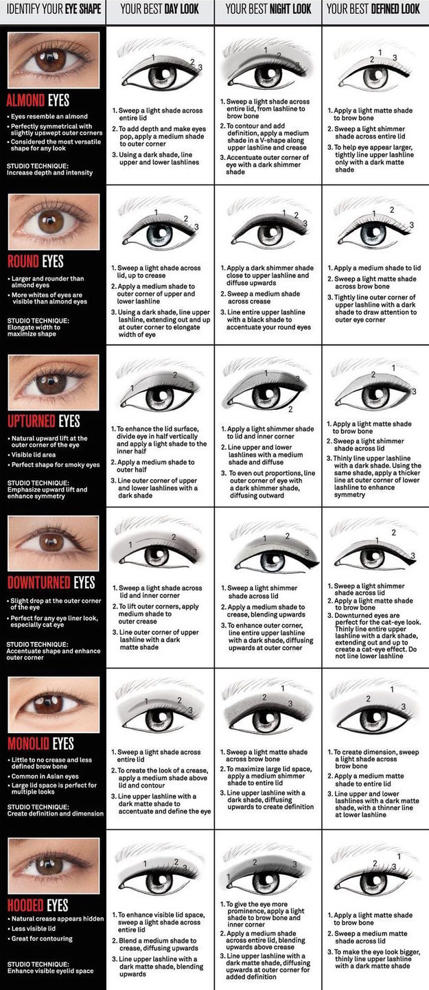 You can also tailor your eyeliner shape to your eye shape, once you feel confident in your application skills.