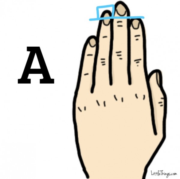 finger length personality test ring finger index finger