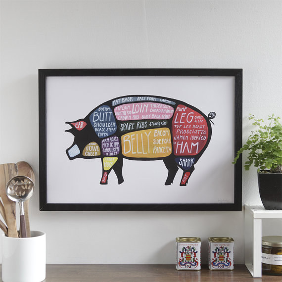 Pig Butcher Diagram