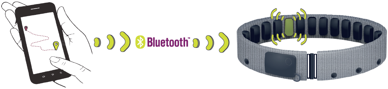 Hier ein Bild, dass die Interaktion zwischen dem Gürtel und einem Smartphone per Bluetooth zeigt.
