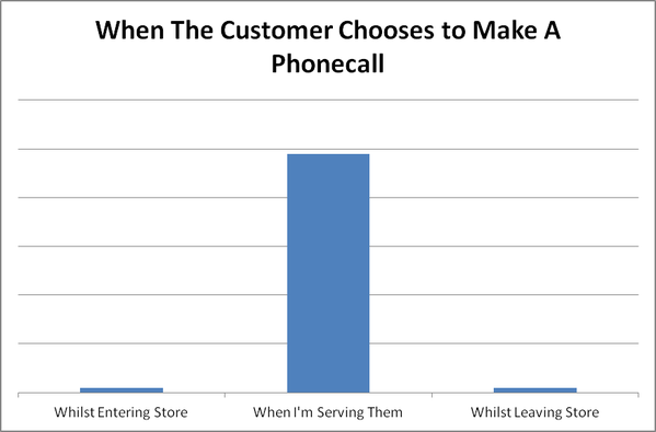 How phone calls in the store work: