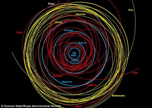 Hundreds of these massive comets, called 'centaurs,' have been discovered over the last two decades. Centaurs are balls of ice and dust, with an unstable orbit that starts beyond Neptune. Pictured is an orbital map of the solar system. The paths of centaurs are shown in red 