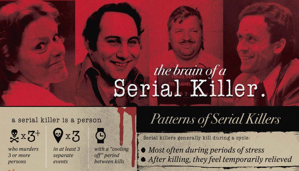 This Is What Really Motivates Serial Killers To Murder image