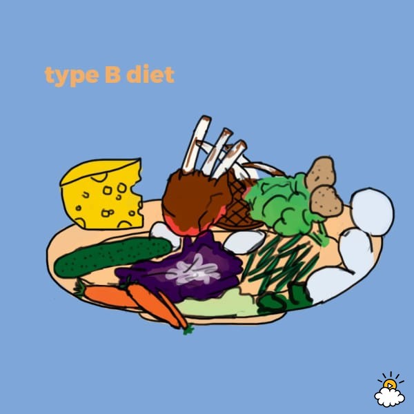 How to eat for your blood type