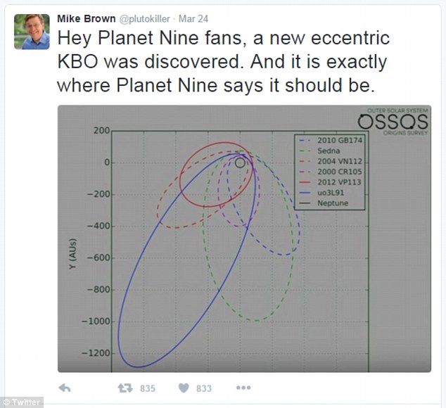 Last week, Professor Mike Brown from Caltech tweeted a photo that shows the plot of a newly discovered eccentric Kuiper Belt Object (KBO). The giant hidden planet is thought to sit on the edge of our solar system and is 10 times more massive than the Earth, gaseous, and similar to Uranus or Neptune
