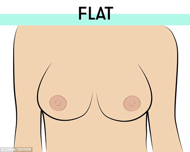 A flat nipple does not stand out from the areola, however it can become pronounced when cold or stimulated