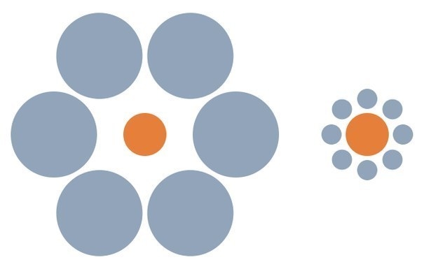 The two orange circles are exactly the same size.