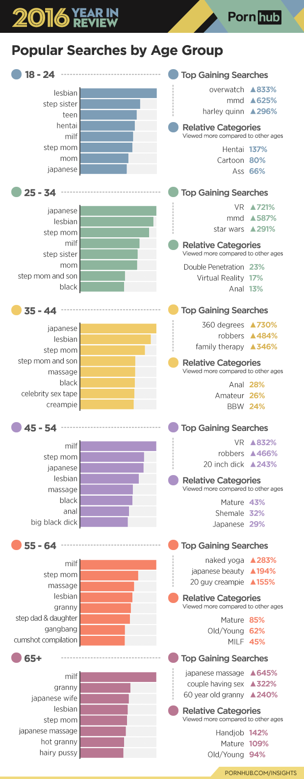 3-pornhub-insights-2016-year-review-age-searches