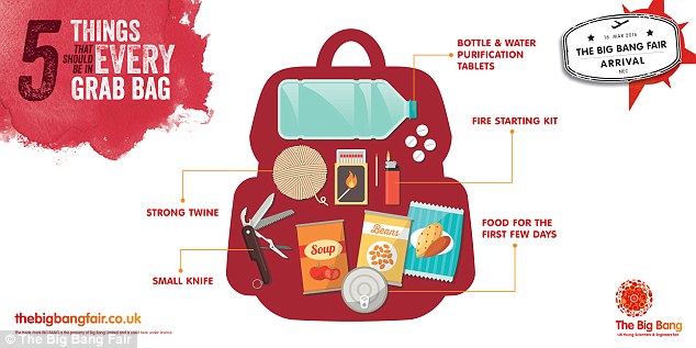 A poll has revealed that few of us are prepared for disaster, with over a third of people keeping few essentials ready in case of an apocalyptic event, according to scientist Dr Lewis Dartnell. Survival bags should contain a fire-starting kit, water bottle, small knife, rope and food