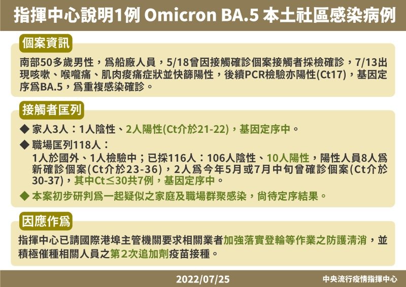 omicron-ba-5